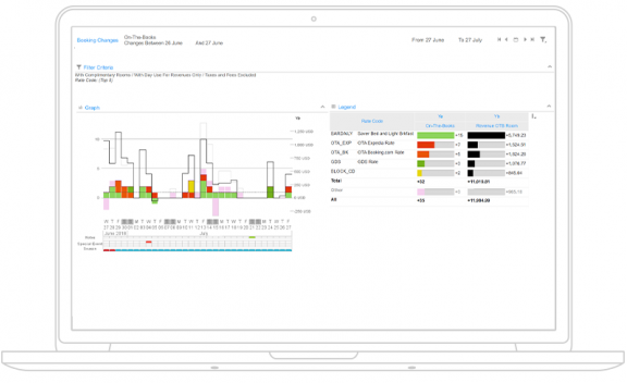 screenshot of Infor EzRMS Revenue Management Software